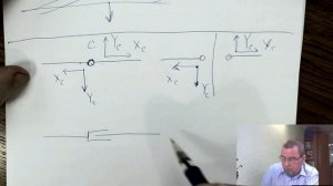Как рассчитать реакции опоры?