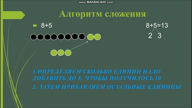 Видеоурок Тимошенко Н.В. Методика обучения математике в начальных классах. смотреть онлайн