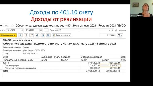Групповая консультация по налогу на прибыль с практикой от 11 ноября 2021 г смотреть онлайн