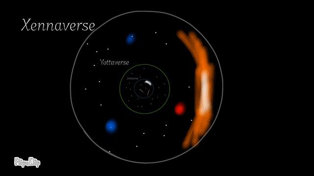 Scale Beyond The Universe!