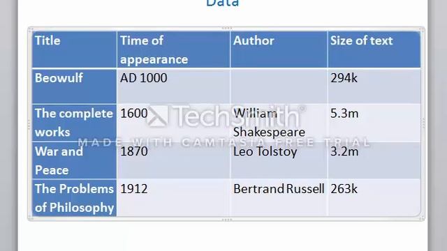 Frequency of Letters via Apache Flink:Short смотреть онлайн