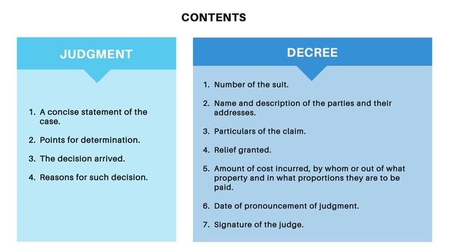 Judgment, Decree and Order (Tamil) смотреть онлайн