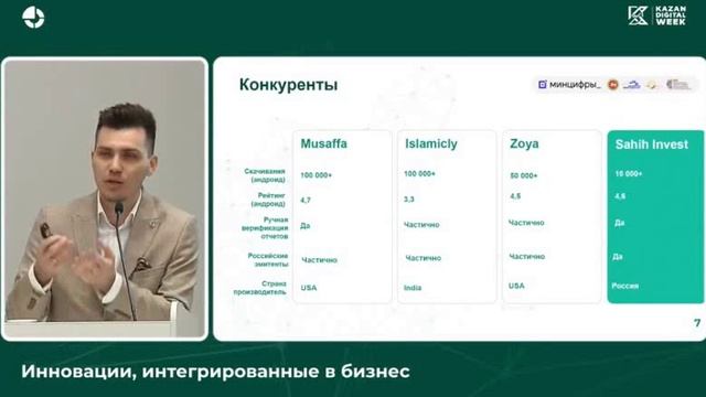 Инновации интегрированные в бизнес Sahih Invest