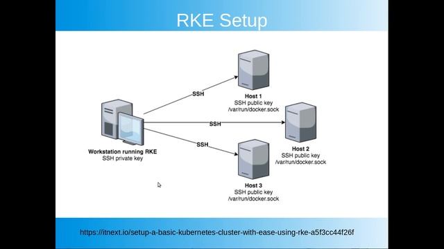 Kubernetes cluster with RKE смотреть онлайн