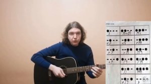 ✅ВСЕ ВИДЫ БОЯ НА ГИТАРЕ +СХЕМЫ! ?ЗА 6 МИНУТ! ?ОБУЧЕНИЕ КАК ИГРАТЬ БОЙ НА ГИТАРЕ ДЛЯ НАЧИНАЮЩИХ!!!