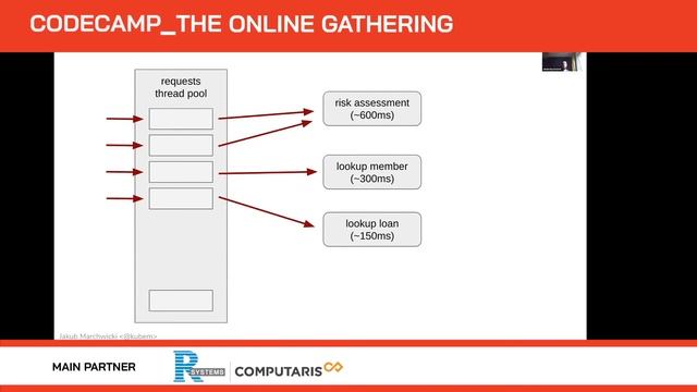 From sync to async web. The swampy grounds of handling http requests, with Jakub Marchwicki смотреть онлайн