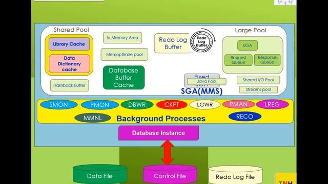 2022 01 24 20 07 45 ITS3043 ITN3043 Advanced Database Systems Session - 05 смотреть онлайн