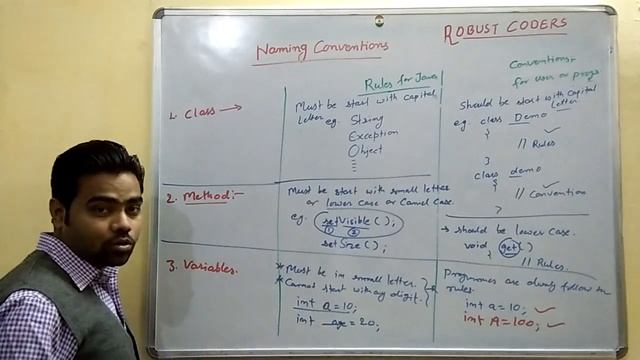 naming convention in java смотреть онлайн