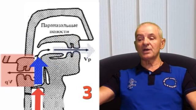 Прием ВИРТУАЛЬНЫЙ РОТ действует на упрощение ДИКЦИИ и УЛУЧШЕНИЕ ГОЛОСА Богаченко СН 26.05.2021 смотреть онлайн