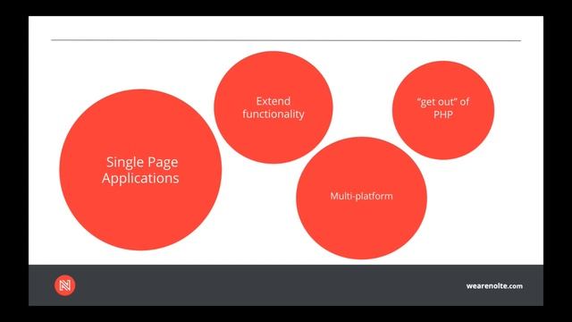 WordPress REST API смотреть онлайн
