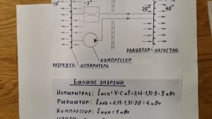 Тепловой насос воздух - воздух. Эффективность. Целесообразность.