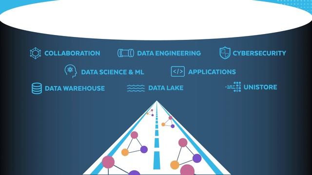 Snowflake Elastic Performance Engine смотреть онлайн