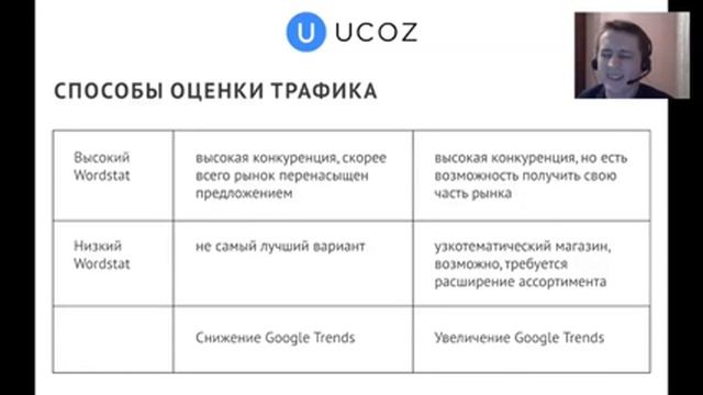 uLearn: Планирование для интернет-магазина смотреть онлайн
