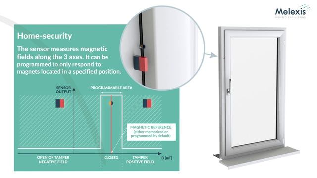 Micropower Triaxis® 3D Magnetometer MLX90392 смотреть онлайн