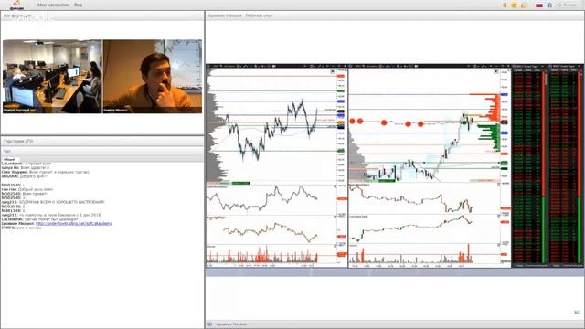 Трейдеры торгуют на бирже в прямом эфире! Запись трансляции от 24.01.2017 смотреть онлайн