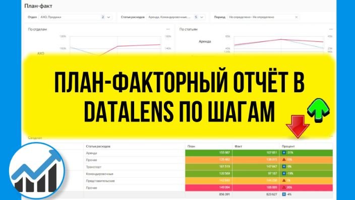 План-факторный анализ. Простой отчет в DataLens по шагам. смотреть онлайн