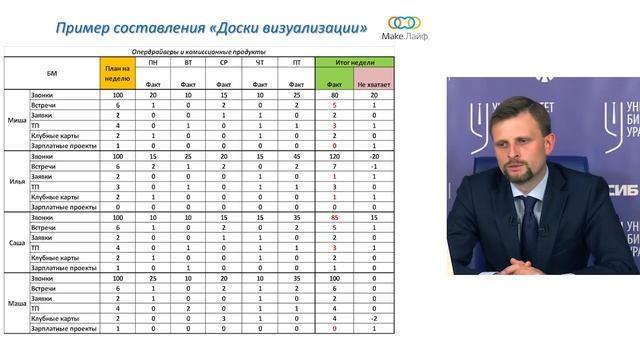 Университет Бизнеса. Эффективная деятельность команды продаж. Георгий Овчинников смотреть онлайн