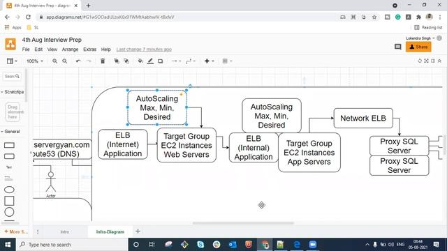 DevOps Interview Question and Answer | how to define 3 tier infrastructure architecture смотреть онлайн