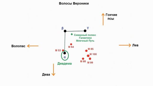 05 Волосы Вероники смотреть онлайн