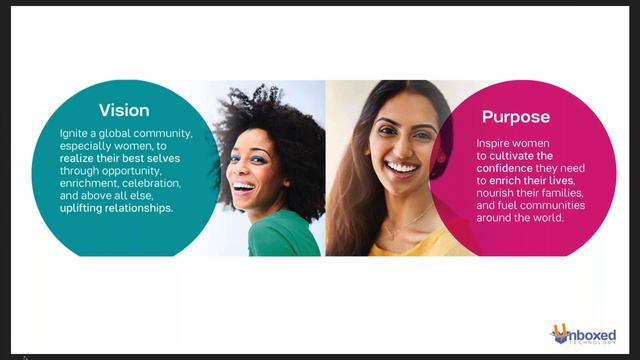 Why Tupperware is Going Global with Spoke® LMS смотреть онлайн