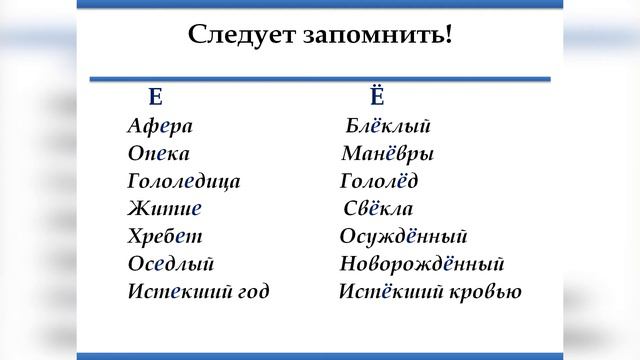 Говорим и пишем правильно. Буква Ё. смотреть онлайн