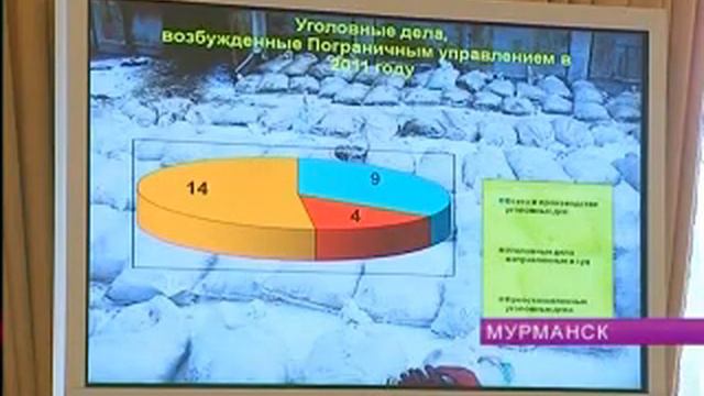 002 Координационном совещании по обеспечению правопорядка с участивем Губернатора Мурманской област смотреть онлайн