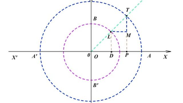 Построение эллипса