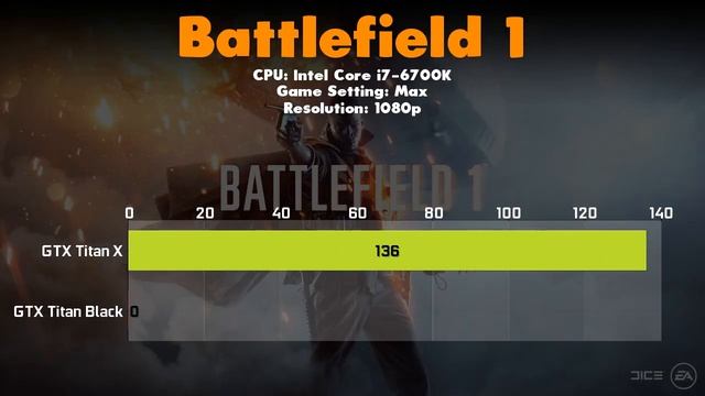 GTX Titan X vs GTX Titan Black Comparison смотреть онлайн