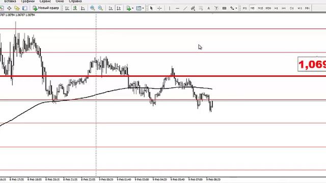 Текущая ситуация на валютном рынке от 09.02.2017 смотреть онлайн