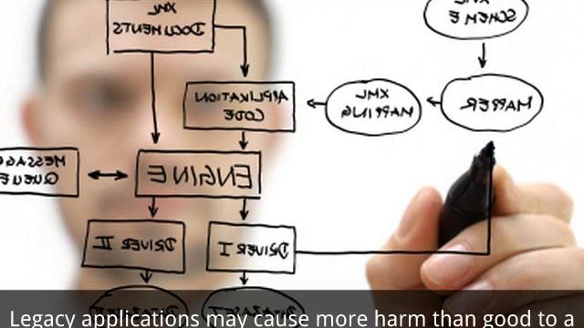 Legacy Modernization: From Legacy Systems to Java or .NET смотреть онлайн