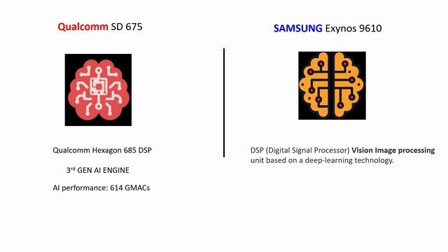 Exynos 9610 vs Snapdragon 675 Comparison @ 7 Aspects ..! смотреть онлайн