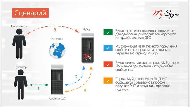 Вебинар MySign – Компания Ak Kamal Security смотреть онлайн