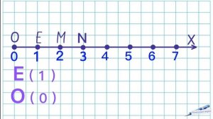 ШКАЛА / КООРДИНАТНЫЙ ЛУЧ / МАТЕМАТИКА 5 КЛАСС / КАК НАЙТИ КООРДИНАТЫ /