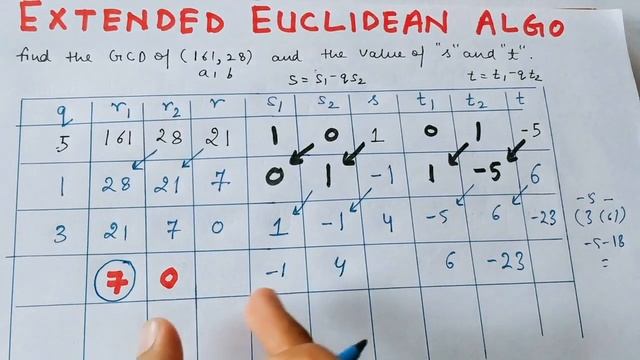 Extended Euclidean Algorithm in Cryptography | Abhishek Sharma смотреть онлайн