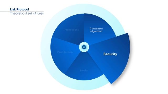 What is Lisk Core? Explore Lisk's Peer to Peer Network смотреть онлайн