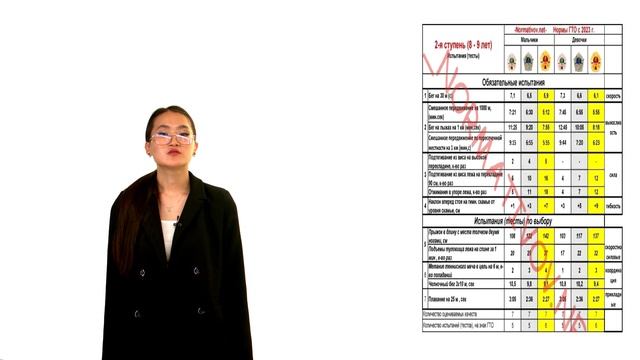 Лекция 2. 1, 2, 3 ступени смотреть онлайн