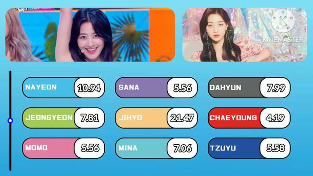 [LAYOUT TEST] TWICE - Alcohol Free | Line Distribution смотреть онлайн