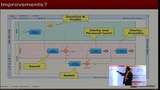 ALIGNING REQUIREMENTS WITH ORGANIZATION’S PROCESSES FOR IMPROVED CX смотреть онлайн