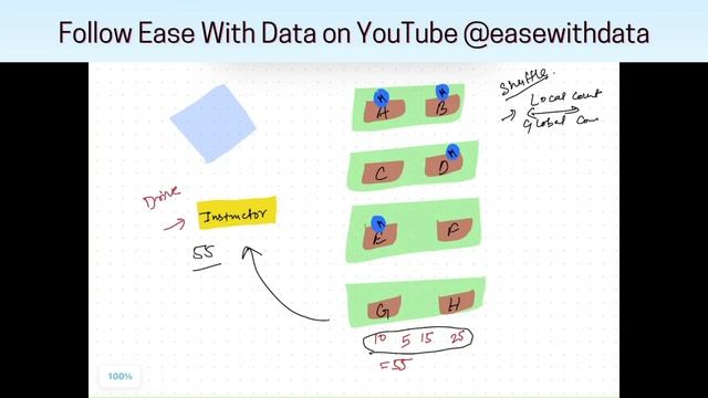 02 How Spark Works - Driver & Executors смотреть онлайн