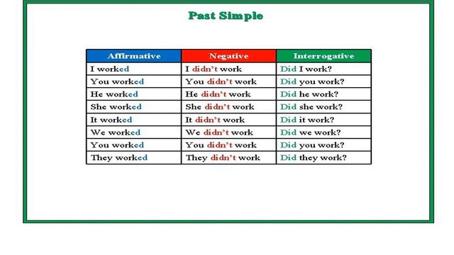 common core unit 6 grammar future simple 7 future simple past simple смотреть онлайн