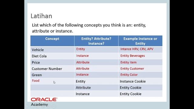Practice Oracle - 2.2 Entity attribute UID смотреть онлайн