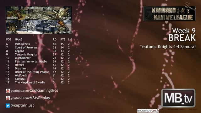 [WNL] Week 9 | Teutonic Knights vs Samurai смотреть онлайн