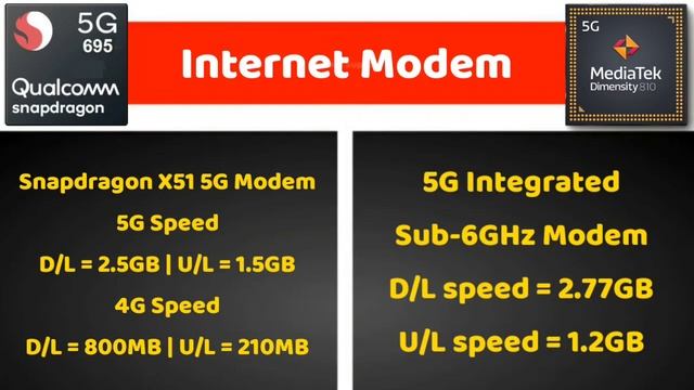 Snapdragon 695 5G Vs MediaTek Dimensity 810 5G Comparison in Tamil @TechBagTamil смотреть онлайн