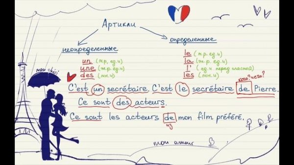Французский для начинающих. Уровень А1. Урок 3 из 30