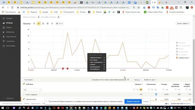 UTM метка в быстрой ссылки трафик по каким ключам смотреть онлайн