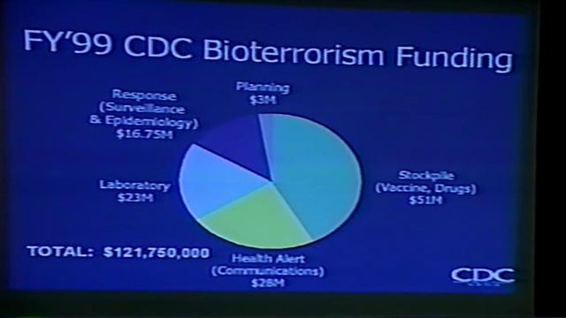 Bioterrorism DHHS Initiatives смотреть онлайн