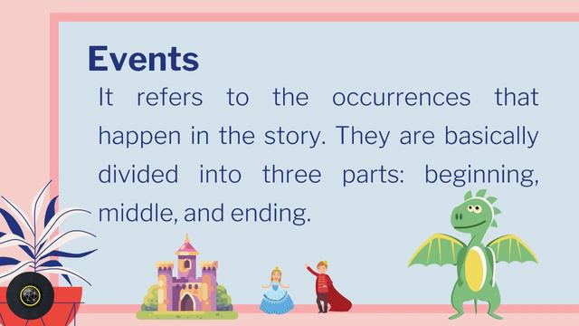 Writing A Simple Story (ENGLISH MELC 37) смотреть онлайн