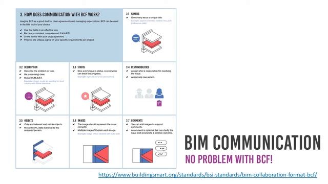 bSI Standards Summit 2021 bcf usecases смотреть онлайн