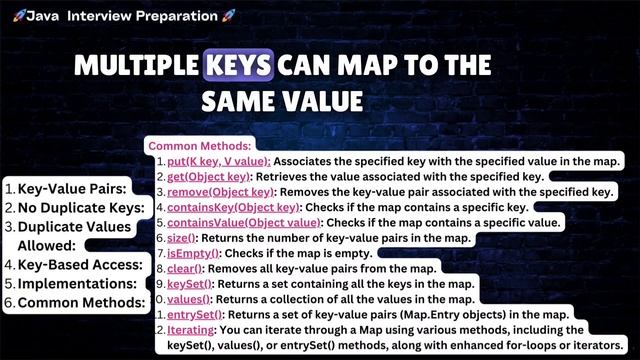 Q32. What is Map interface in Java? смотреть онлайн