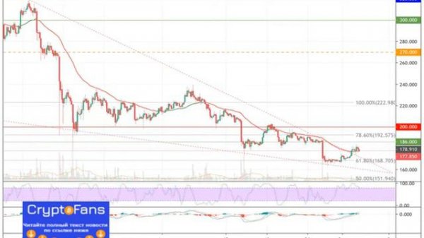 Анализ криптовалютных пар btc/usd, eth/usd и xrp/usd на 04.09.2019